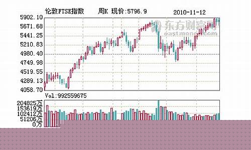 伦敦期货实时交易行情走势(伦敦期货行情实时行情)_https://www.ccit-cctv.com_上交所_第1张