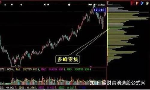 外资期货怎么看筹码图行情(怎么看外资股指期货的持仓)_https://www.ccit-cctv.com_上交所_第1张