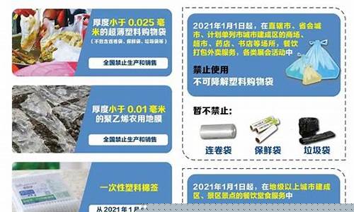 可降解塑料相关期货行情(可降解塑料利好消息)_https://www.ccit-cctv.com_上交所_第1张