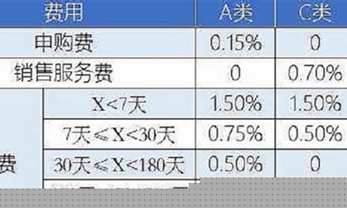 基金a类和c类的区别_https://www.ccit-cctv.com_上交所_第1张