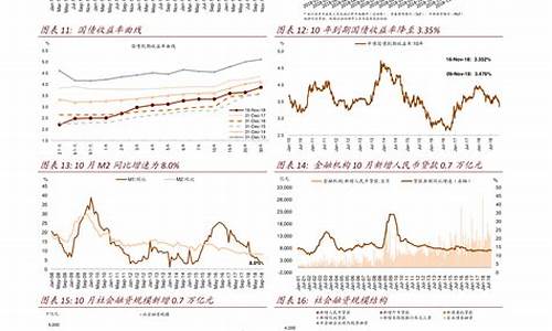 强周期性行业股票一览表(什么叫强周期股票)_https://www.ccit-cctv.com_上交所_第1张
