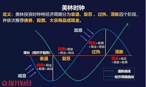 中国十大周期股票有哪些(周期股票有哪些龙头股2020年)_https://www.ccit-cctv.com_北交所_第1张