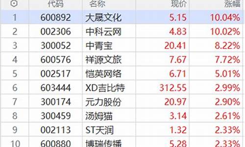 游戏软件概念股(游戏行业软件)_https://www.ccit-cctv.com_科创吧_第1张