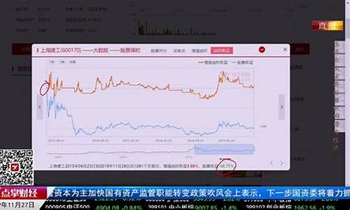 财经直播属于哪类平台(财经直播属于哪类平台类型)_https://www.ccit-cctv.com_创业板_第1张