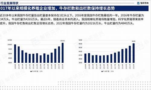 2023年底牛价大涨(2022年底牛价大涨)_https://www.ccit-cctv.com_深交所_第1张