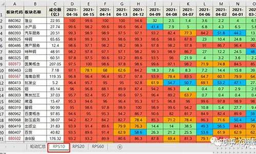 板块轮动周期表是哪个手机app(什么是板块轮动周期)_https://www.ccit-cctv.com_科创板_第1张