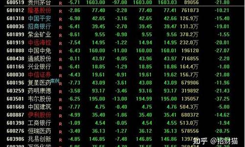 315股市直播(315晚会股票)_https://www.ccit-cctv.com_上交所_第1张