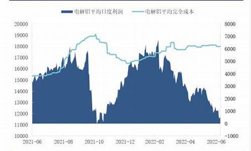 沪铝期货最新直播新闻报道(沪铝期货行情分析直播)_https://www.ccit-cctv.com_深交所_第1张
