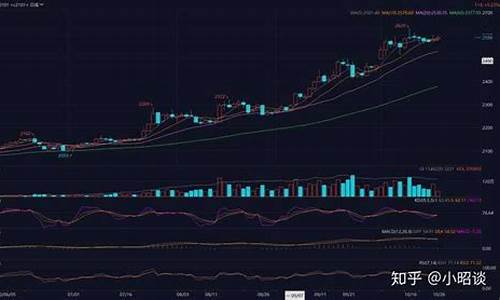 期货盘面直播(期货盘面技术分析)_https://www.ccit-cctv.com_科创板_第1张