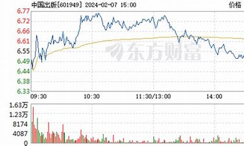 中国出版股票潜力如何(中国正规股票app)_https://www.ccit-cctv.com_上交所_第1张