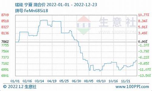 股市直播硅材料行情分析(硅料股票)_https://www.ccit-cctv.com_科创吧_第1张