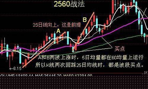 2560战法缺点与不足(新版2560战法公式)_https://www.ccit-cctv.com_科创吧_第1张