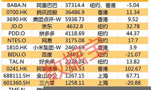 中国股市市值排行榜前十名(中国股市市值排行榜2020)_https://www.ccit-cctv.com_深交所_第1张