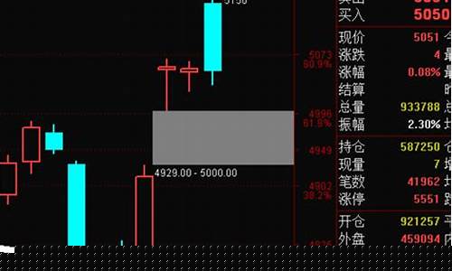 期货解说直播间(外盘期货直播间)_https://www.ccit-cctv.com_科创板_第1张