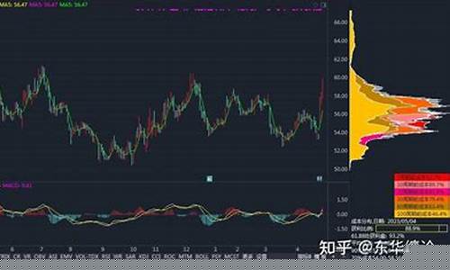 云南白药股票未来预测(云南白药股票前景分析2021)_https://www.ccit-cctv.com_科创吧_第1张