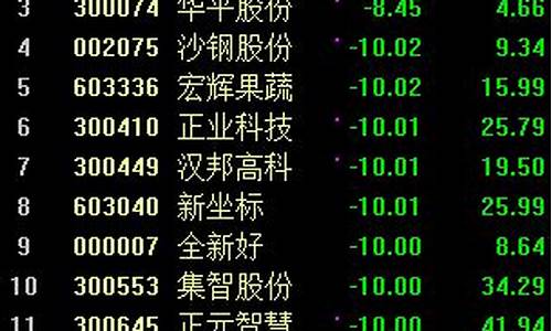 淘气天尊的26股市直播(淘气天尊的股市直播室)_https://www.ccit-cctv.com_创业板_第1张