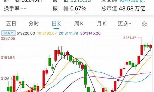 最近股票(最近股票行情)_https://www.ccit-cctv.com_科创板_第1张