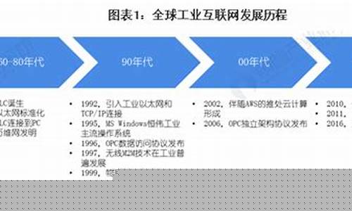 工业互联网的发展前景(工业互联网的发展前景有哪些)_https://www.ccit-cctv.com_深交所_第1张