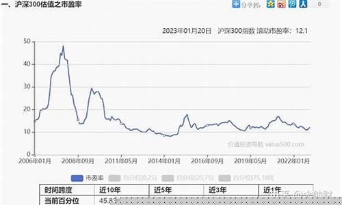 如何买指数(如何买指数基金定投)_https://www.ccit-cctv.com_科创板_第1张