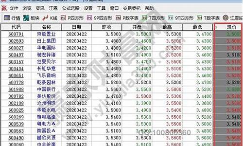 如何找低价股(如何寻找低价股)_https://www.ccit-cctv.com_创业板_第1张