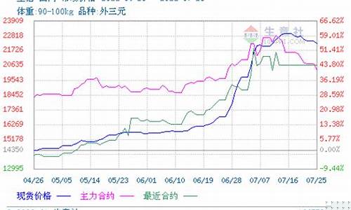 生猪期货走势与股票的关系(生猪期货走势与股票的关系图)_https://www.ccit-cctv.com_北交所_第1张