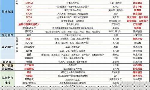 半导体龙头一览表(半导体龙头股票一览表)_https://www.ccit-cctv.com_上交所_第1张