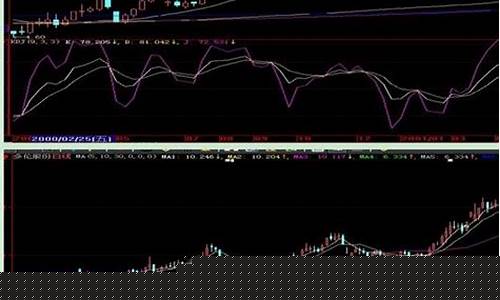 必涨的k线(必涨k线指标公式源码)_https://www.ccit-cctv.com_科创板_第1张