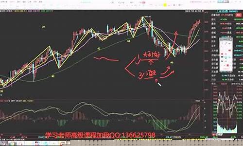 股市直播都业华(益学堂都业华股市收评)_https://www.ccit-cctv.com_上交所_第1张