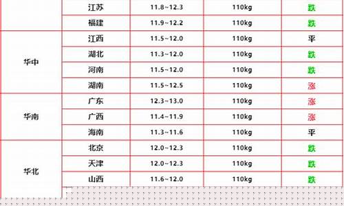 全国猪肉行情今日价格(全国猪肉价格行情大全)_https://www.ccit-cctv.com_科创板_第1张