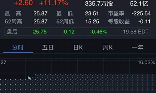 第一股市直播(第一股市直播网)_https://www.ccit-cctv.com_科创板_第1张