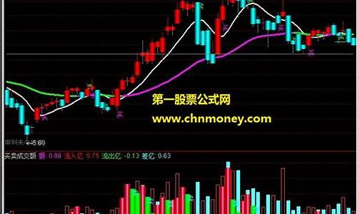成交额是买卖的总和吗(成交额是总金额吗)_https://www.ccit-cctv.com_科创板_第1张