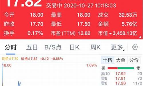中国沪深股市实时行情(沪深股市实时行情外高桥)_https://www.ccit-cctv.com_科创吧_第1张