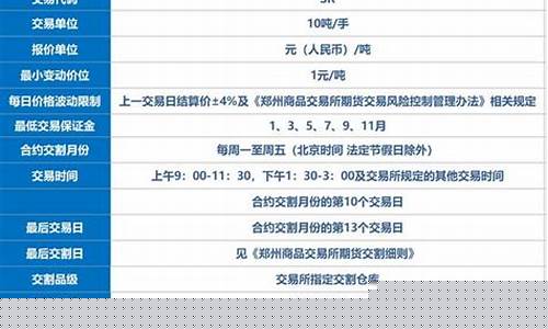 白糖棉花期货直播(白糖期货行情预测)_https://www.ccit-cctv.com_创业板_第1张