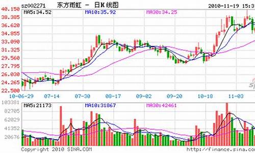 东方雨虹股票行情最新消息(东方雨虹股票价格今日行情)_https://www.ccit-cctv.com_科创吧_第1张