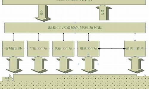 工艺体系架构(工艺体系架构是干什么的)_https://www.ccit-cctv.com_深交所_第1张