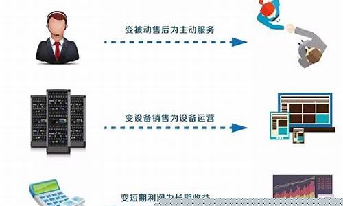 物联网有哪些工作岗位(物联网有哪些工作岗位图表)_https://www.ccit-cctv.com_科创板_第1张