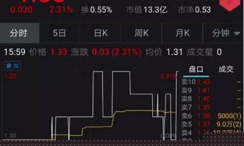 股指期货最有名的直播老师(股指期货直播室)_https://www.ccit-cctv.com_科创吧_第1张