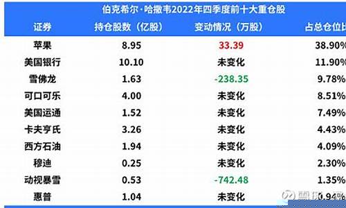 巴菲特持仓中国股票(巴菲特持仓中国股票一览2024)_https://www.ccit-cctv.com_深交所_第1张