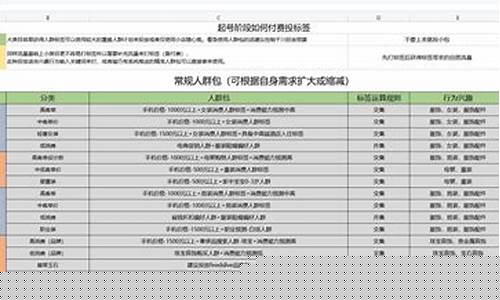 期货行业开通直播流程步骤(期货行业开通直播流程)_https://www.ccit-cctv.com_科创吧_第1张