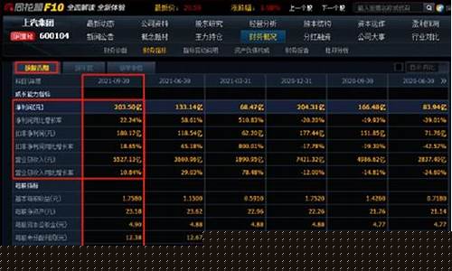 汽车零件股票龙头(汽车零部件股票代码)_https://www.ccit-cctv.com_北交所_第1张