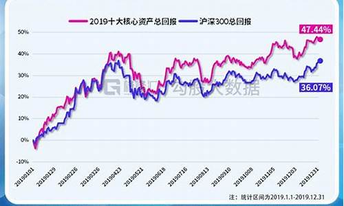 中国核心资产大揭秘(中国未来的核心资产)_https://www.ccit-cctv.com_科创吧_第1张