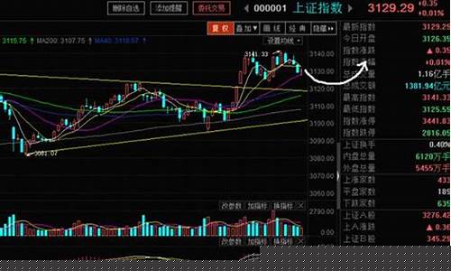 股市直播收评播报(股市直播收评播报在哪里看)_https://www.ccit-cctv.com_创业板_第1张