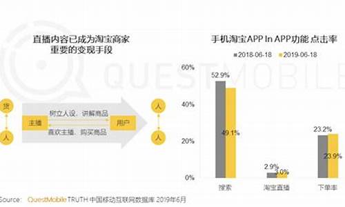 财经直播间盈利模式(财经直播间盈利模式有哪些)_https://www.ccit-cctv.com_科创吧_第1张