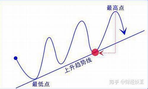 判断趋势最简单的方法(怎么确认趋势)_https://www.ccit-cctv.com_上交所_第1张