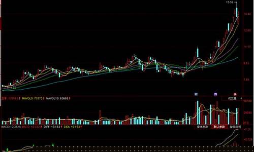 001开头的股票购买条件(001开头的股票是中小板吗)_https://www.ccit-cctv.com_创业板_第1张