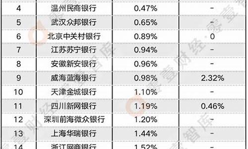 正规的十大民营银行(正规的十大民营银行有哪些)_https://www.ccit-cctv.com_深交所_第1张
