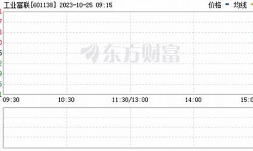 工业富联股票最新消息股价是多少(锐嘉工业股票最新消息)_https://www.ccit-cctv.com_科创板_第1张
