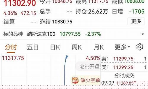 纳指期货外盘期货直播间(纳指期货实时)_https://www.ccit-cctv.com_创业板_第1张
