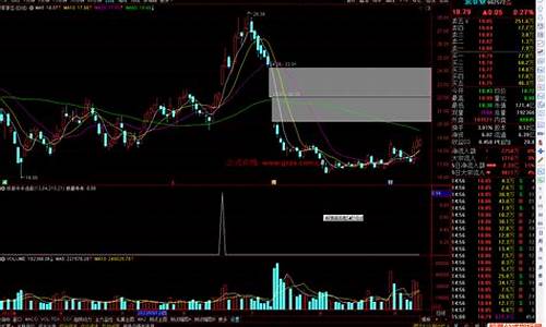 妖股选股公式源码(妖股选股指标公式源码)_https://www.ccit-cctv.com_科创板_第1张