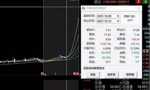 军工量子通信龙头股票(000839量子通信总龙头)_https://www.ccit-cctv.com_创业板_第1张